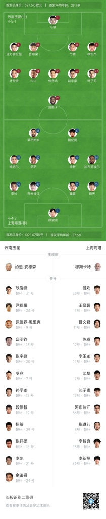 蒯纪闻首秀先发！玉昆vs海港首发：奥斯卡、侯永永出战，武磊替补