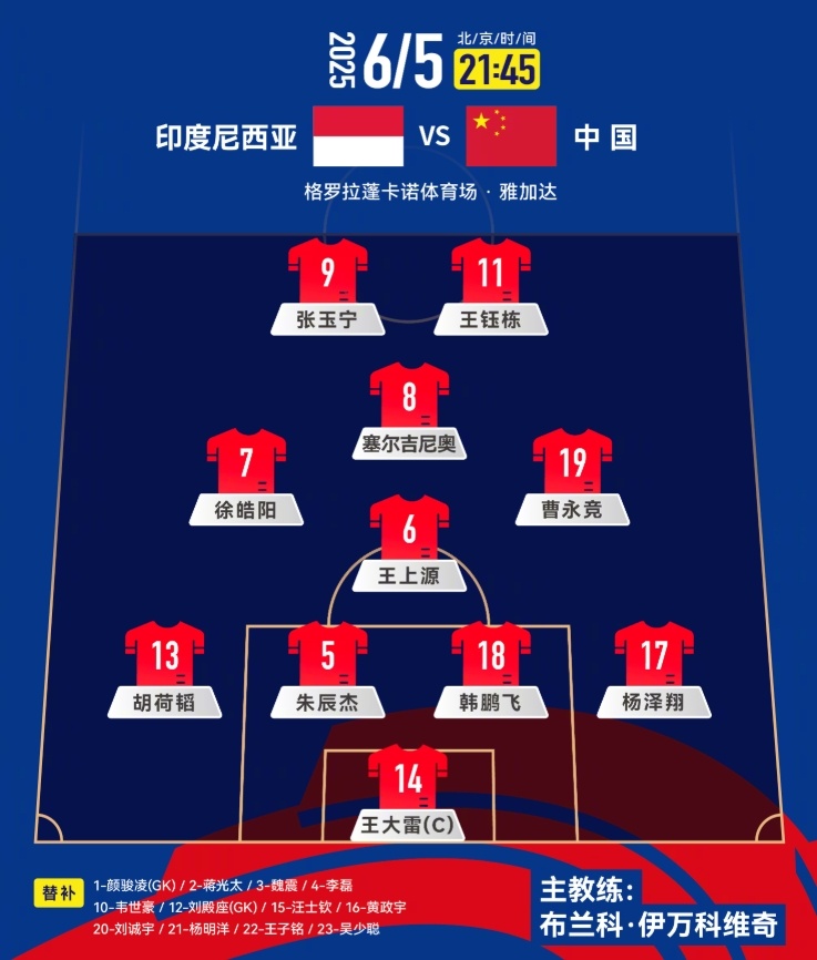 国足荣誉战阵容如何调整？上一场的首发伤了3人，后腰换杨明洋？