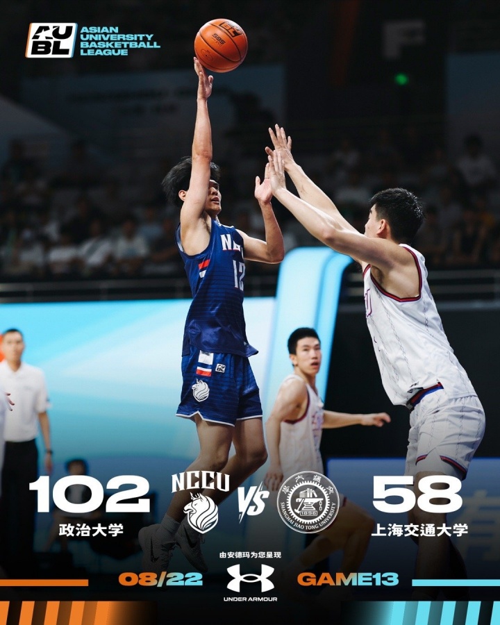 招架不住！仅得58分！上海交大惨败中国台北政治大学44分 无缘4强