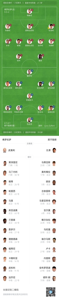 那不勒斯vs佛罗伦萨首发：德布劳内霍伊伦先发，哲科德赫亚出战