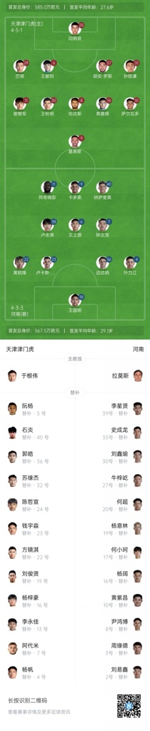 津门虎vs河南首发出炉：4外援PK5外援，巴顿卢永涛先发阿代米替补