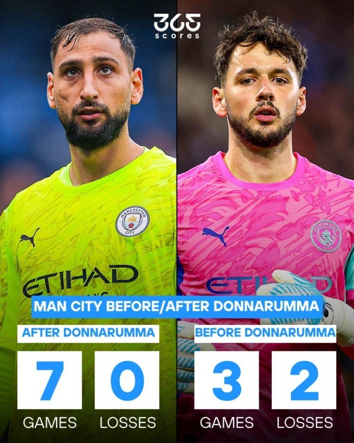 好门顶半支队！曼城首发多纳鲁马时6场不败，首发特拉福德4场2负